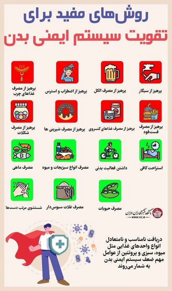 ایمنی
