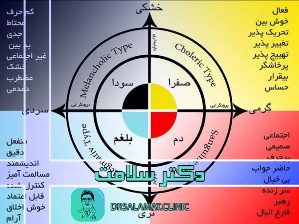 پزشکی