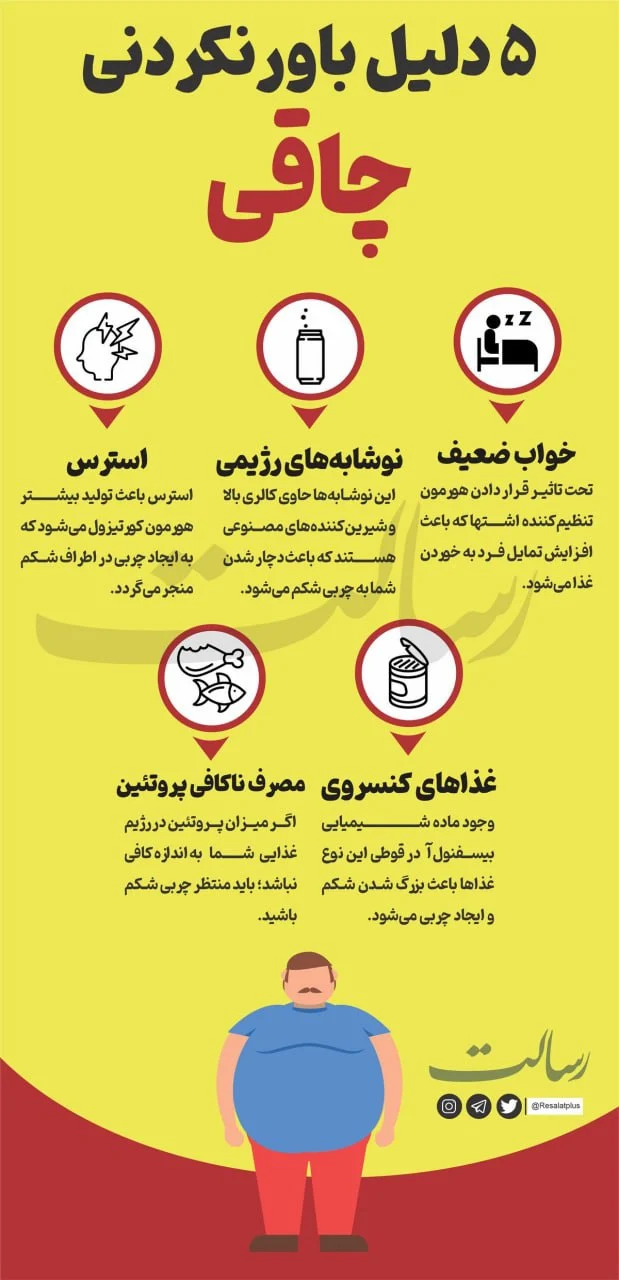 چاقی