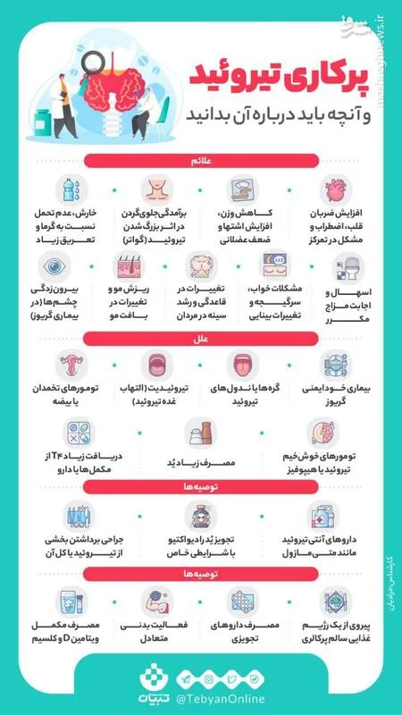 تیروئید