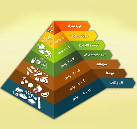 مواد غذایی مواد غذایی