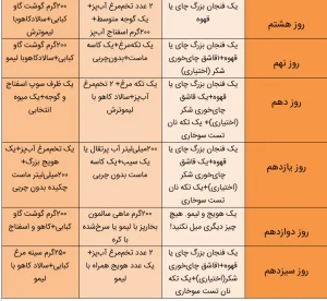 پزشکی