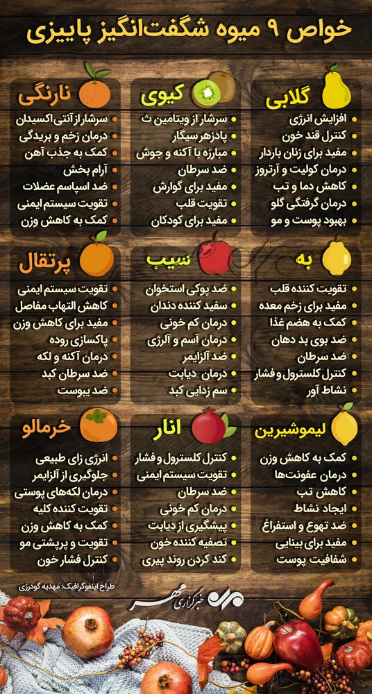 رژیم غذایی