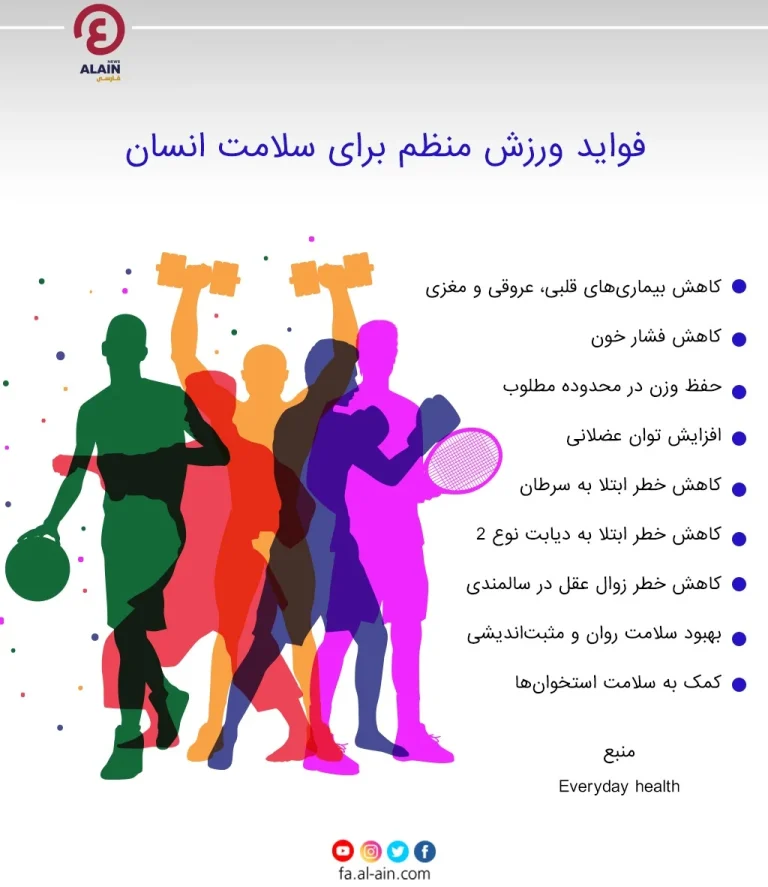 فواید ورزش