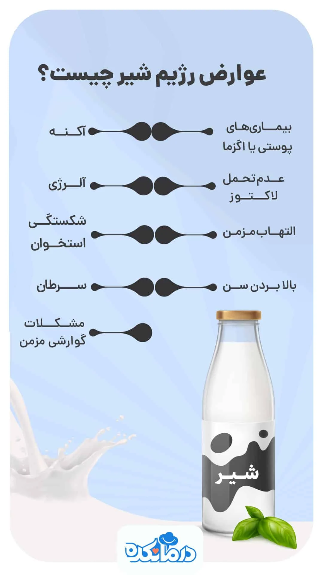 رژیم غذایی