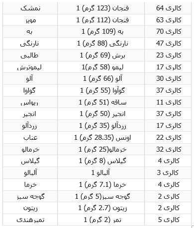 رژیم غذایی