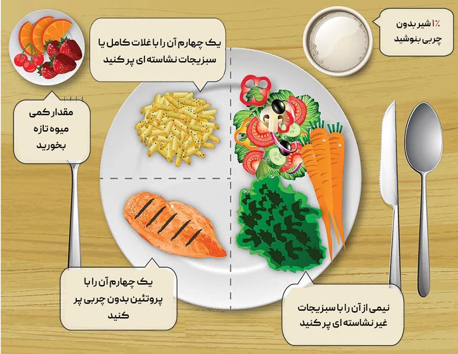 رژیم غذایی