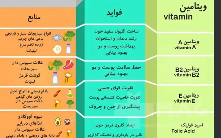 ویتامین های مورد نیاز بدن