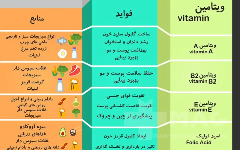 رژیم غذایی