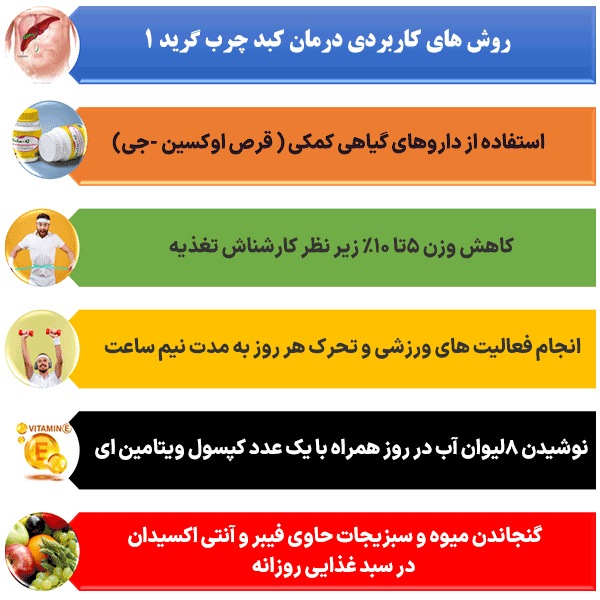 رژیم غذایی