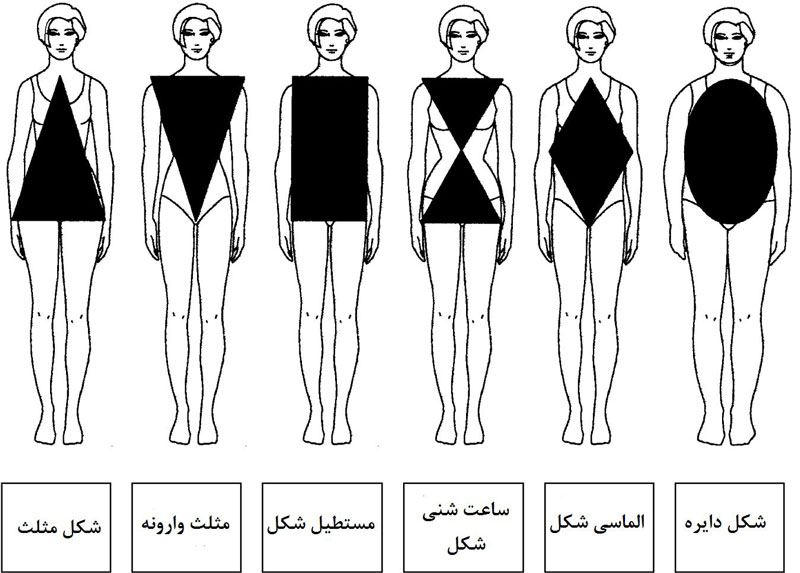 رژیم غذایی