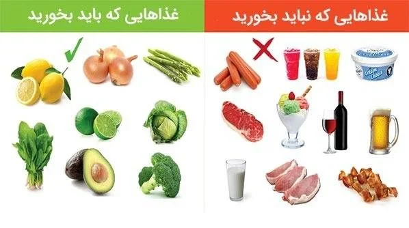 رژیم غذایی