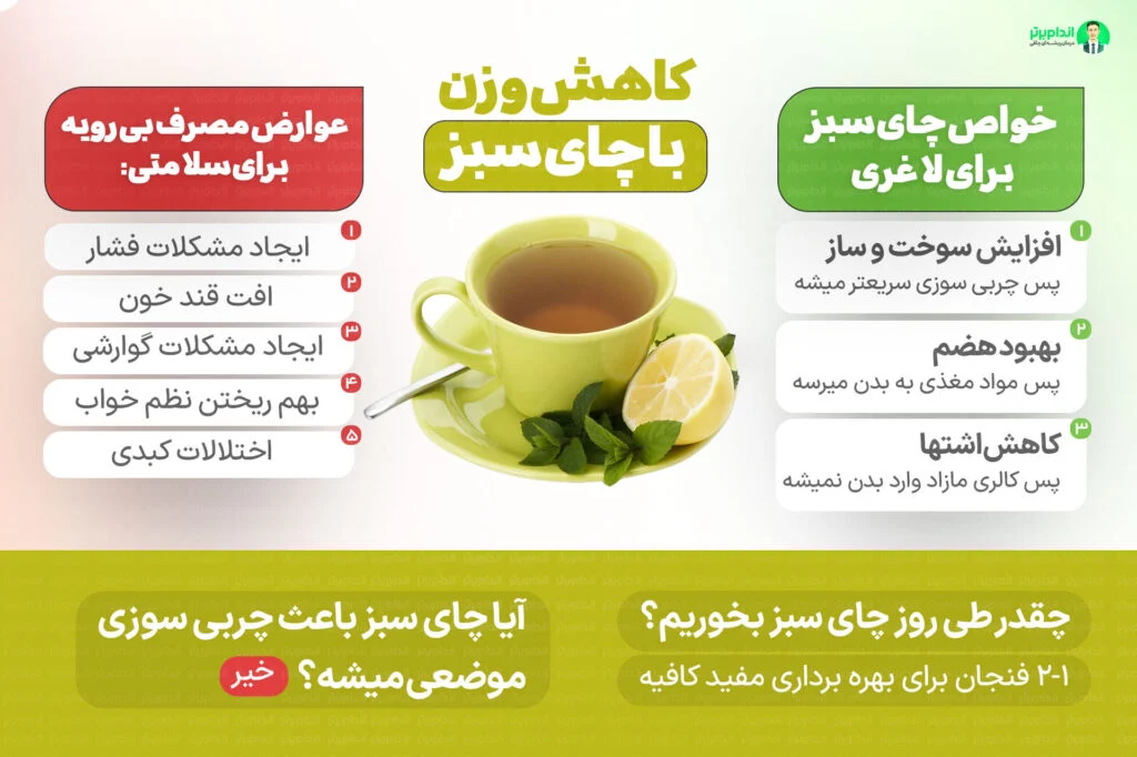 رژیم غذایی رژیم غذایی