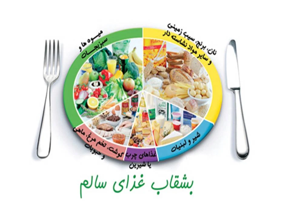 رژیم غذایی