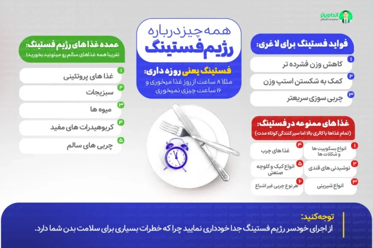 رژیم فستینگ