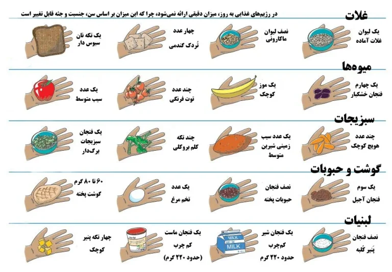 برنامه هفتگی غذایی برای چاق شدن کودکان