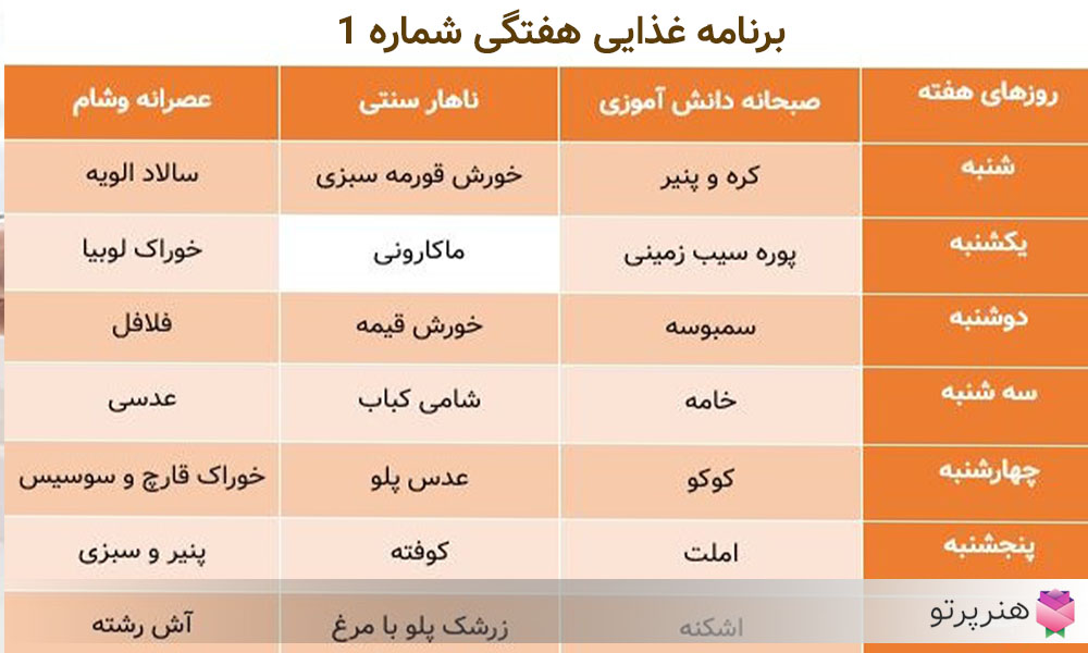 رژیم غذایی