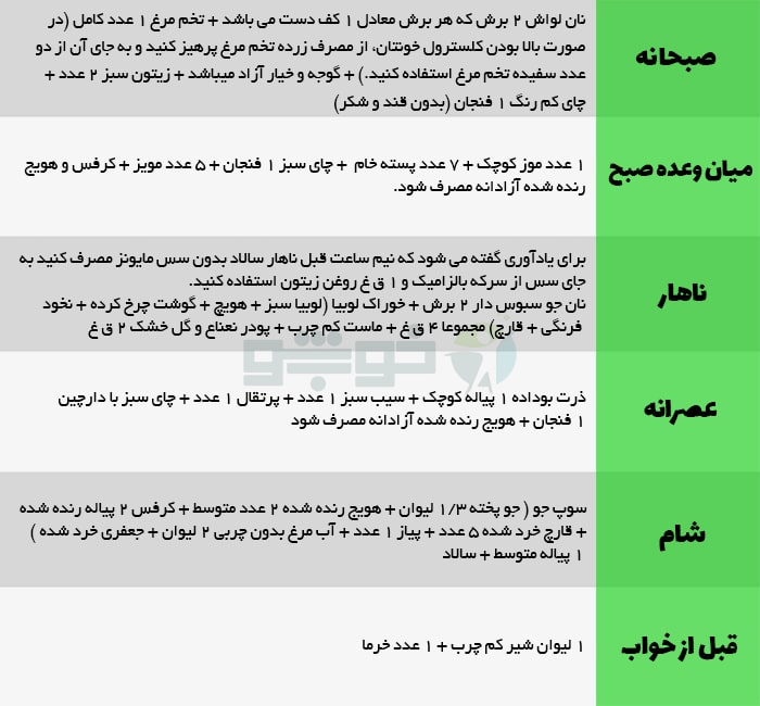 رژیم غذایی