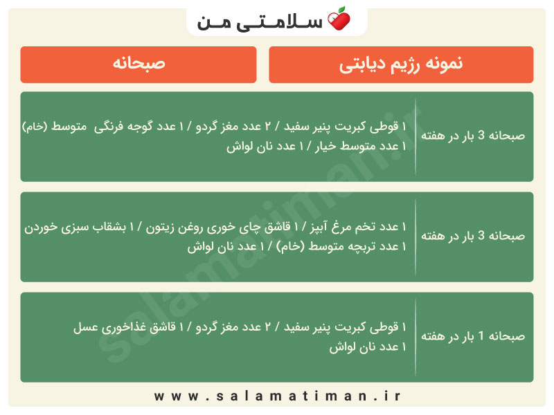 رژیم غذایی