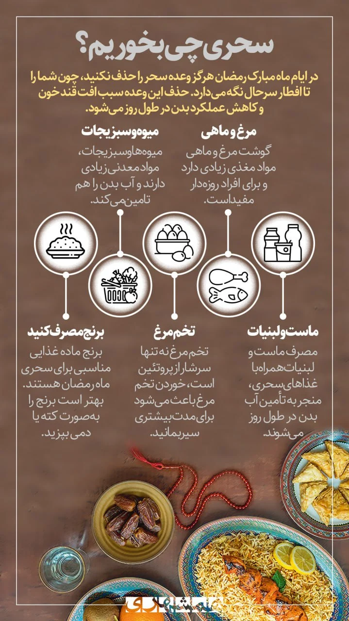 رژیم غذایی