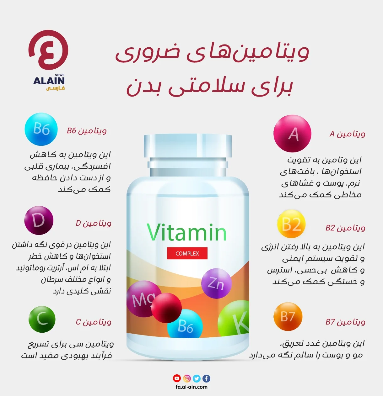 رژیم غذایی