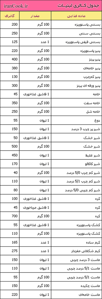 رژیم غذایی