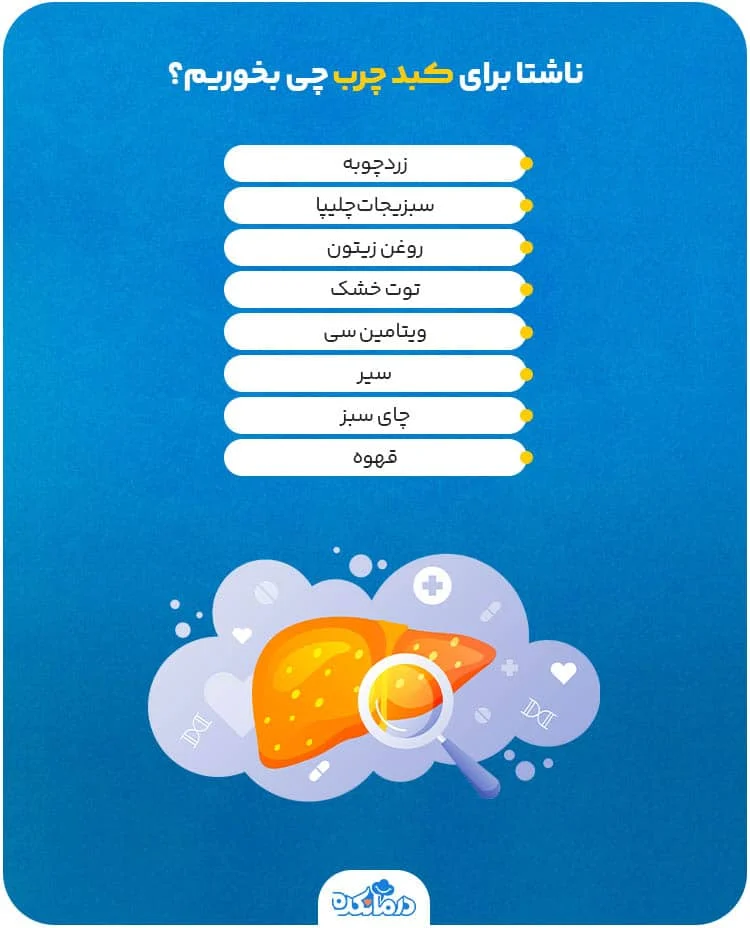رژیم غذایی