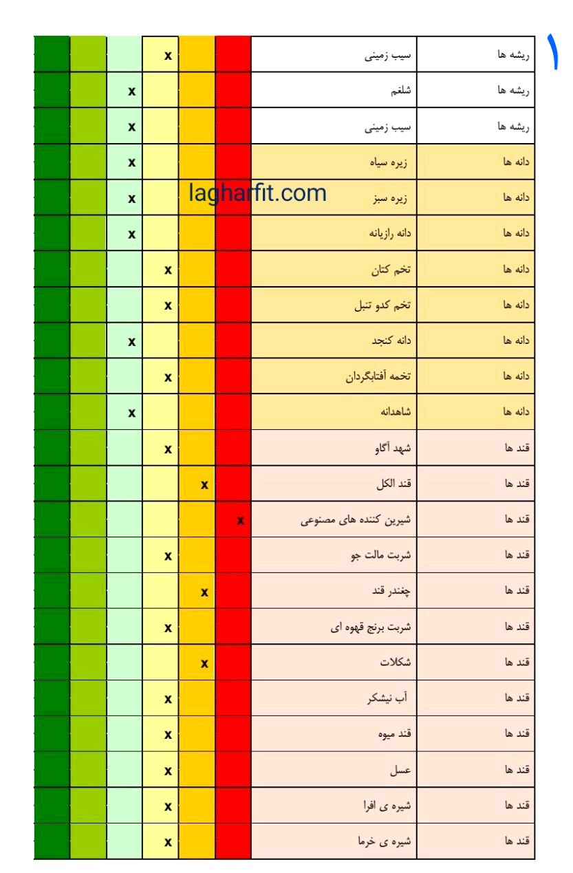 رژیم غذایی