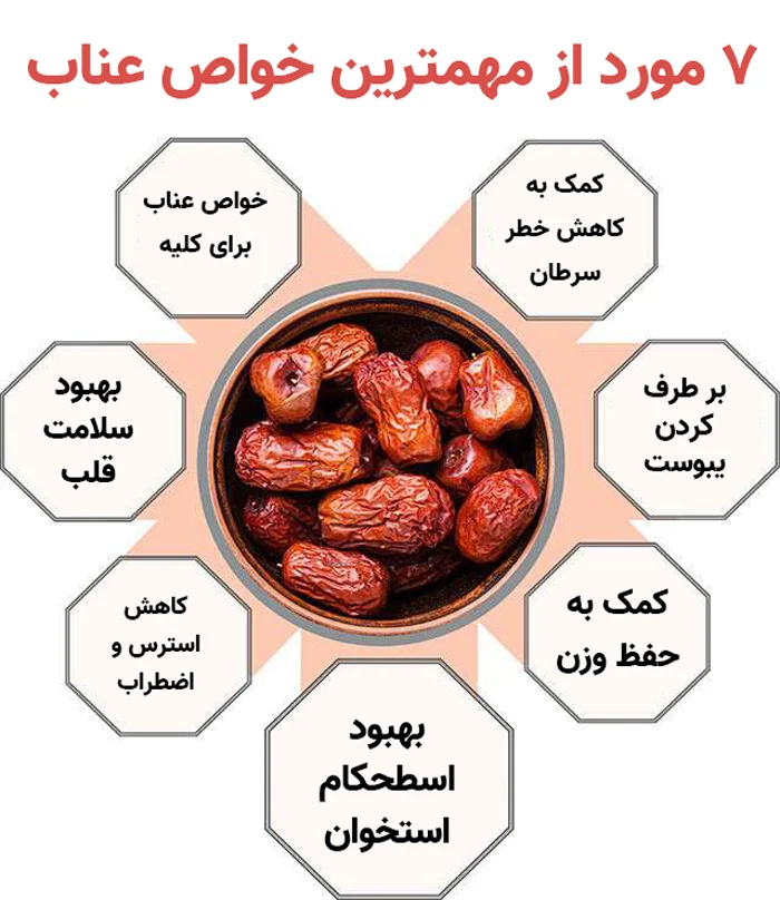 خواص خواص