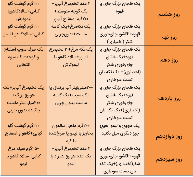 رژیم غذایی