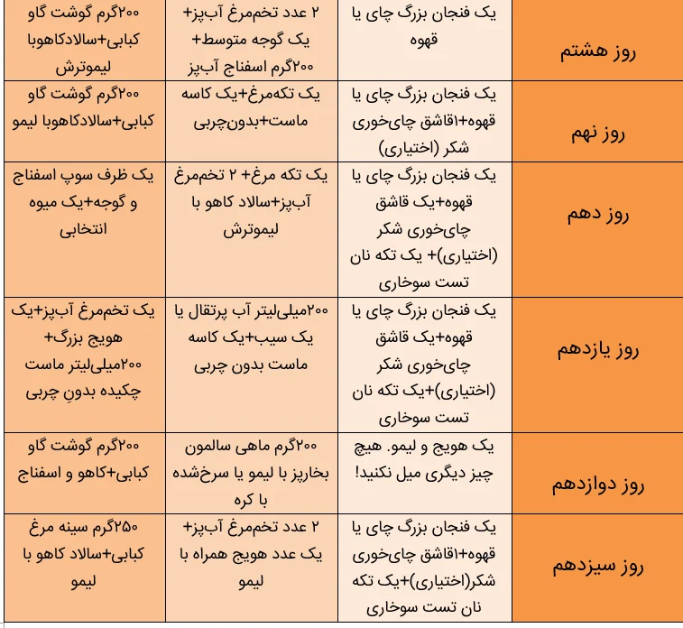 رژیم غذایی رژیم غذایی