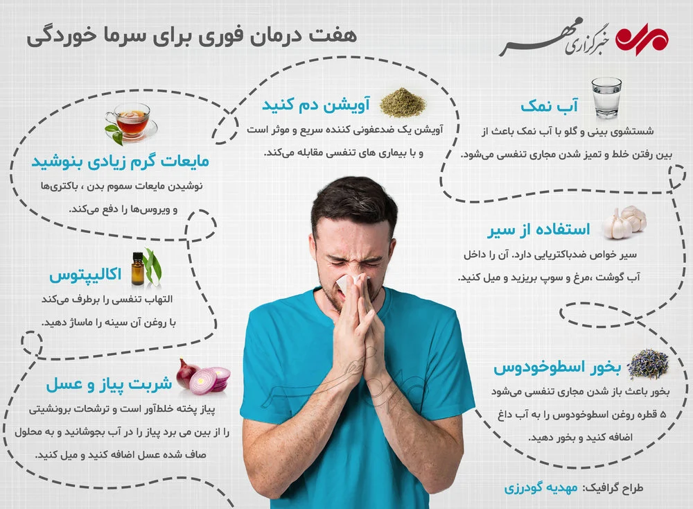 سرماخوردگی