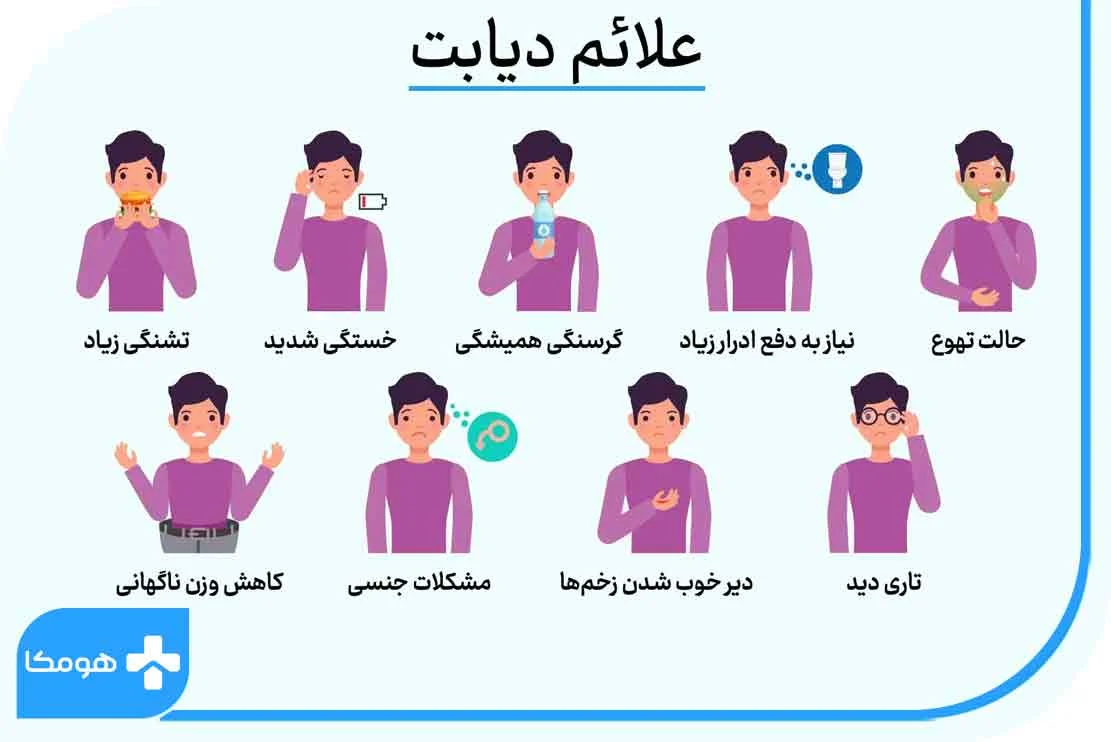 دیابت دیابت