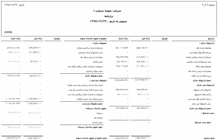 ترازنامه حسابداری