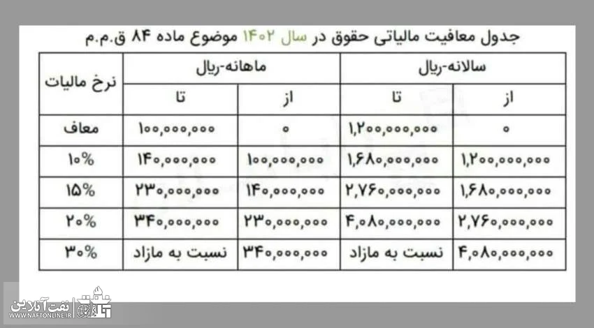 مالیات