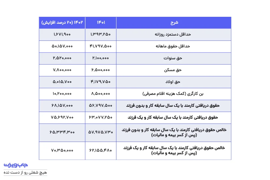 حقوق حقوق