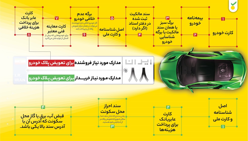 عمومی