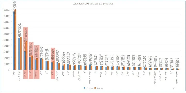 عمومی