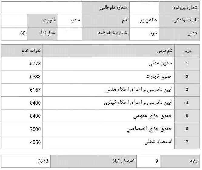 آزمون