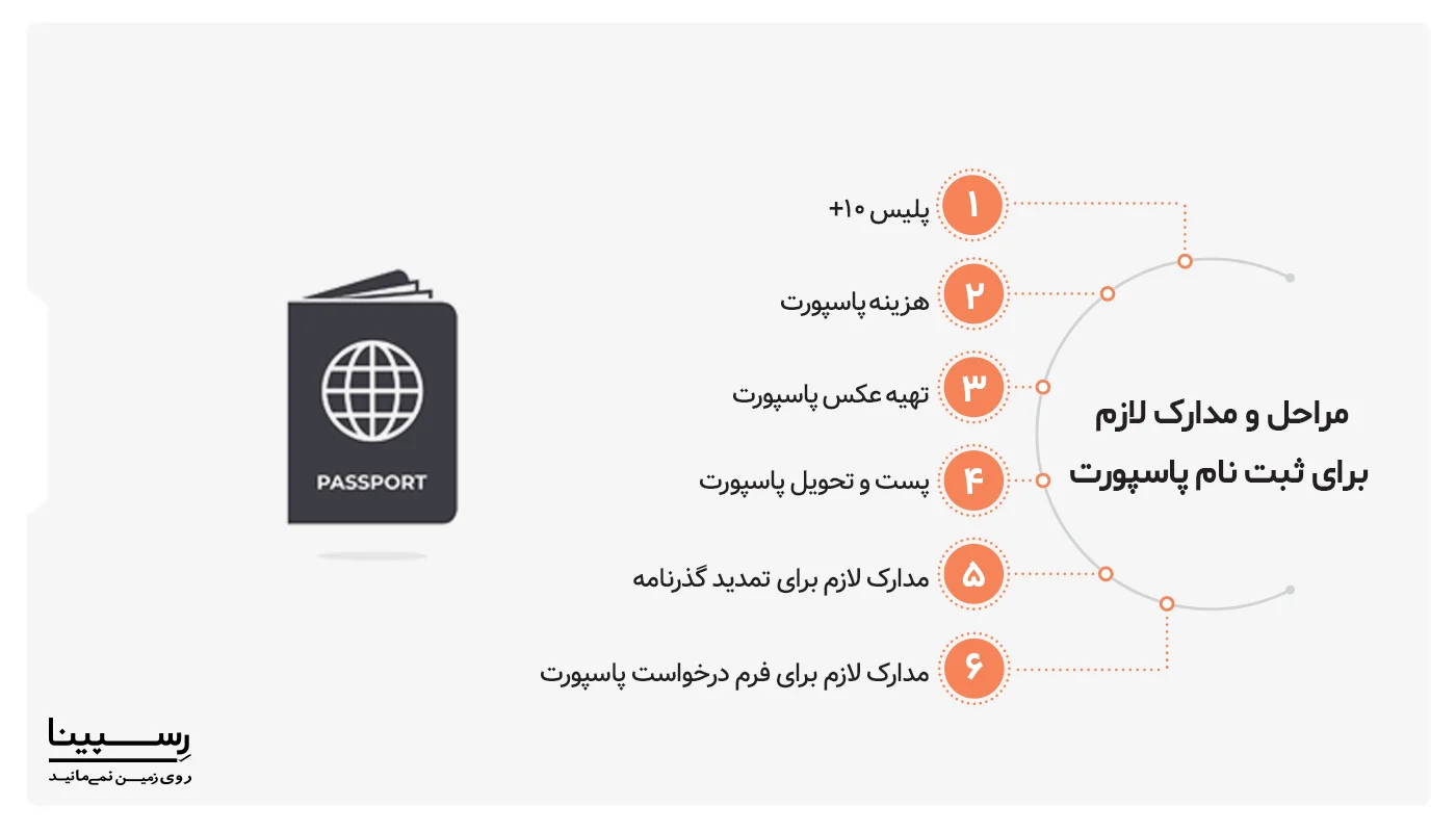 پاسپورت