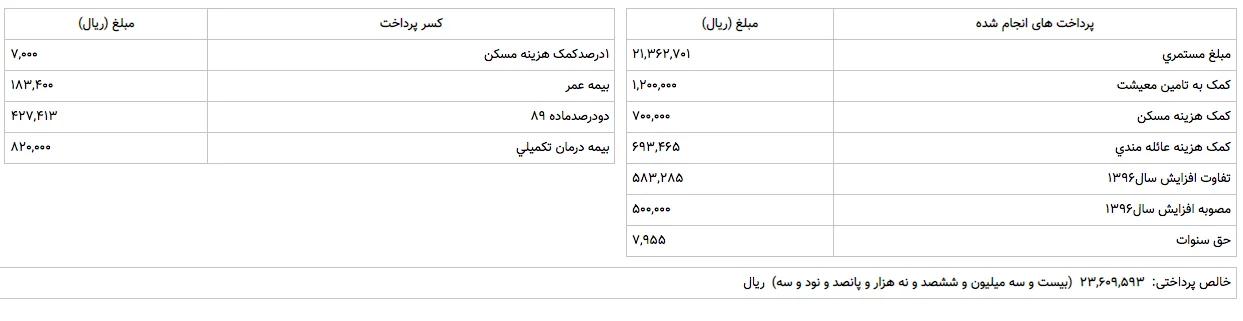 حقوق