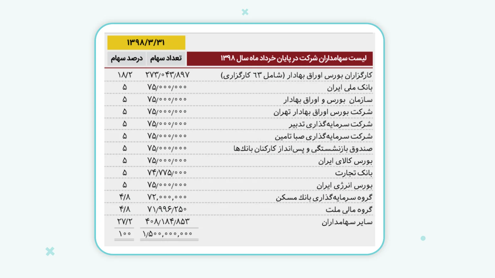 مرکزی