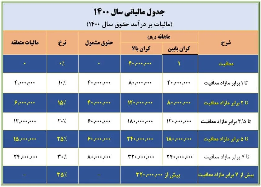 مالیات