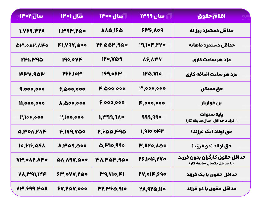 عمومی