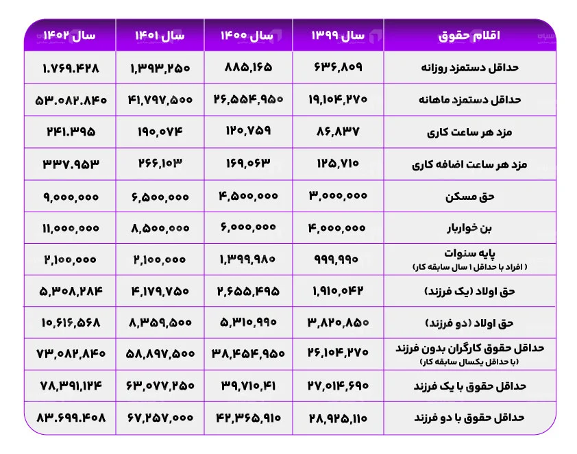 حقوق