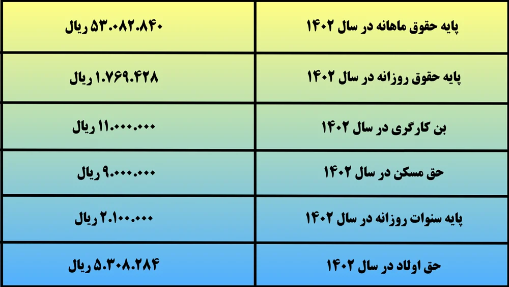 حقوق