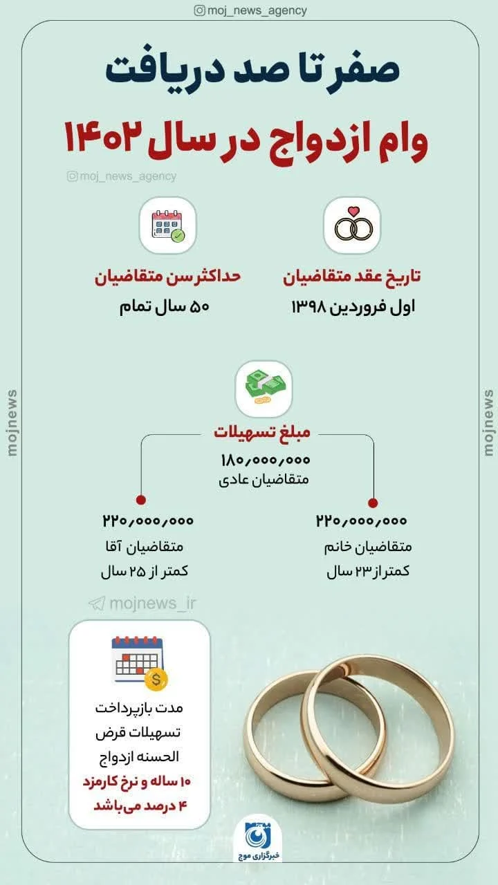 ازدواج