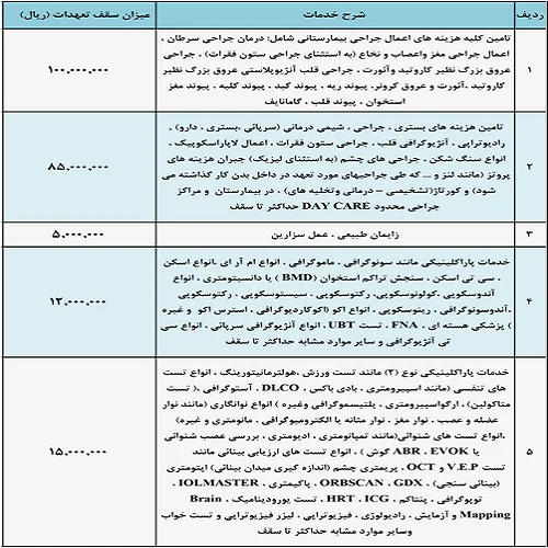 بیمه