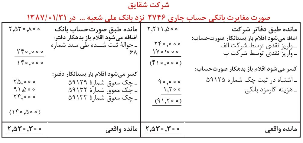 عمومی