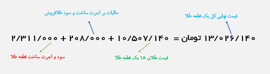 طلا